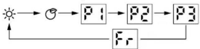 OCEANIC OCEACVG2000B - Heating mode: - 1