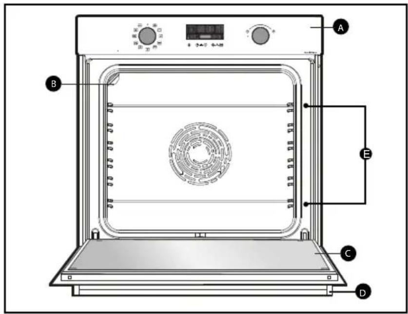BRANDT BOC3434B - DESCRIPTION OF THE OVEN - 1