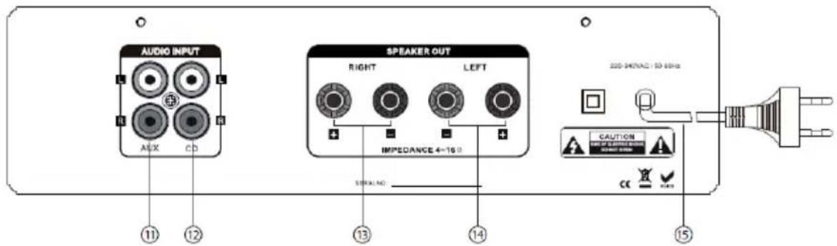 MADISON MAD1000 - Front and Rear panel description - 2
