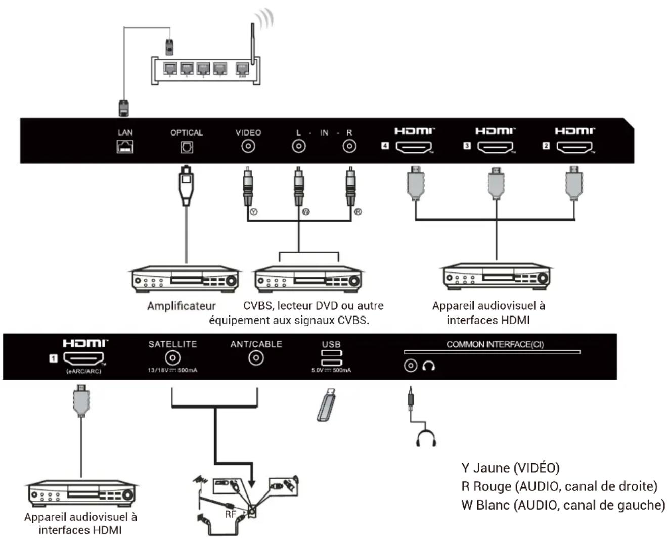 HAIER H65Q80FUX - ÉQUIPEMENT AUDIO-VIDÉO - 1