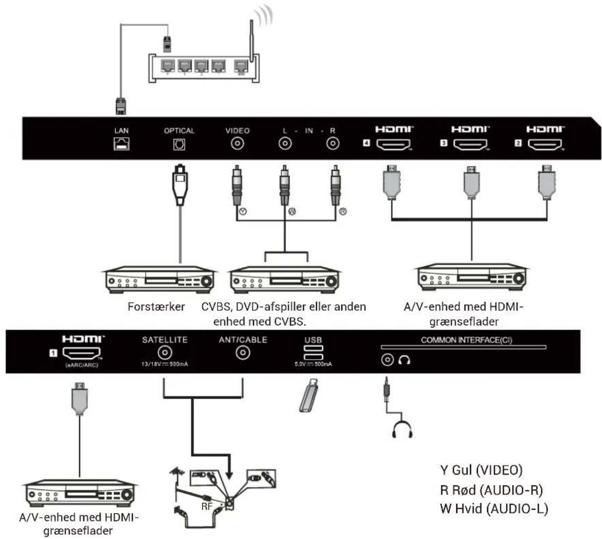 HAIER H65Q80FUX - AV-UDSTYR - 1