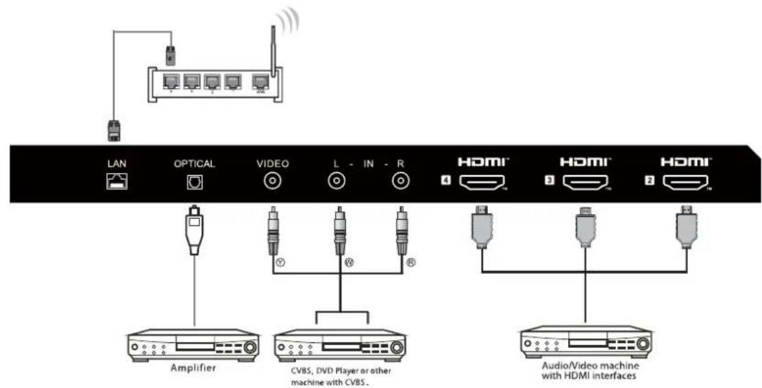 HAIER H65Q80FUX - AV EQUIPMENT - 1