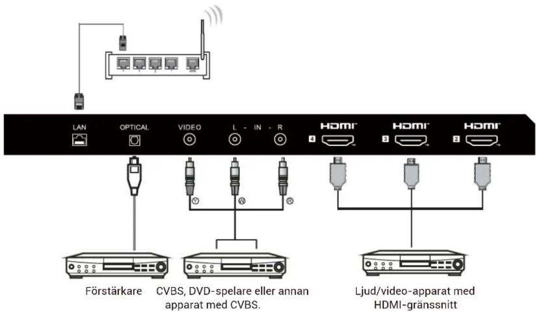 HAIER H65Q80FUX - AV-UTRUSTNING - 1