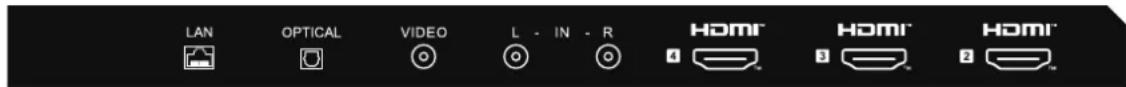 HAIER H65Q80FUX - CONNECTION DELLE PERIFERICHE - 1