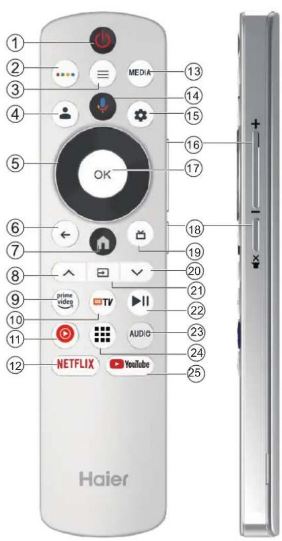 HAIER H65Q80FUX - USAR EL MANDO A DISTANCIA - 1