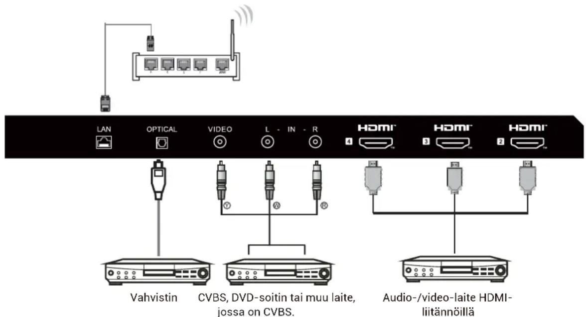 HAIER H65Q80FUX - AV-LAITTEET - 1
