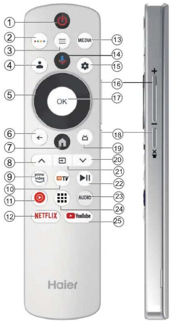 HAIER H65Q80FUX - USING THE REMOTE CONTROL - 1