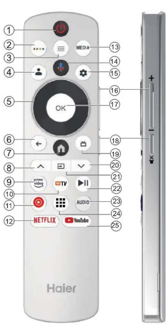 HAIER H65Q80FUX - KAUKOSÄÄTIMEN KÄYTTO - 1