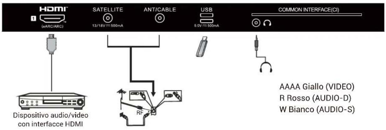 HAIER H65Q80FUX - APPARECCHIATURE AV - 3