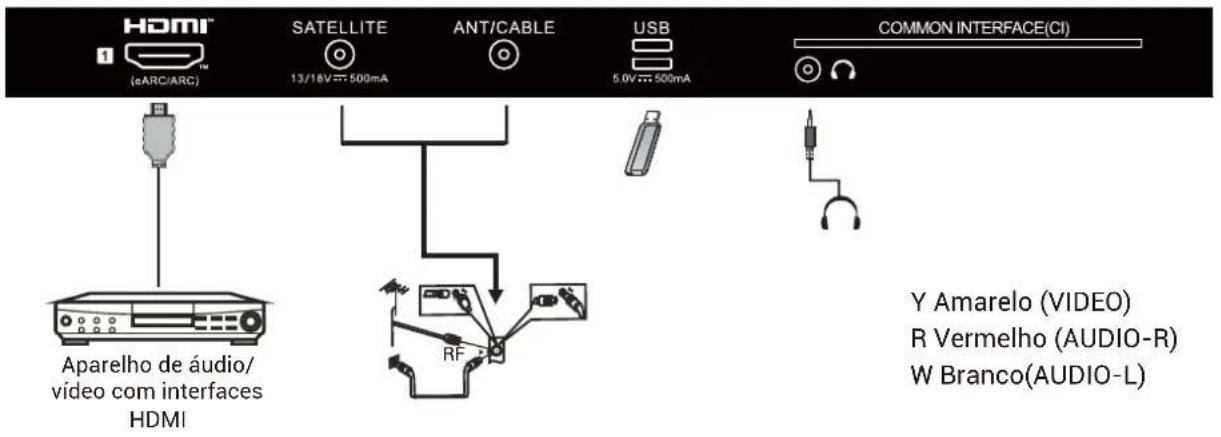 HAIER H65Q80FUX - EQUIPAMENTO AV - 2
