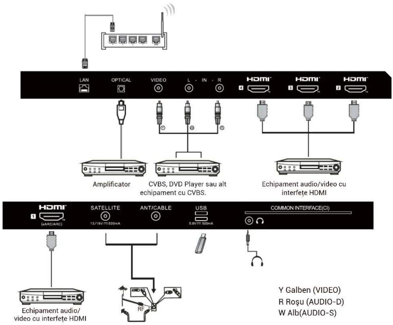 HAIER H65Q80FUX - ECHIPAMENT AV - 1