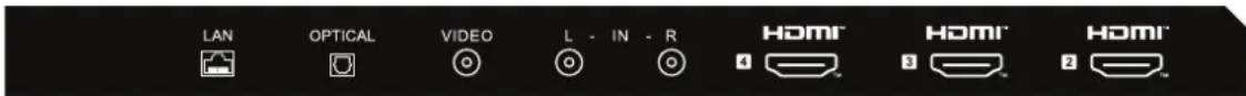 HAIER H65Q80FUX - CONEXIUNEA COMPONENTELOR PERIFERICE - 1