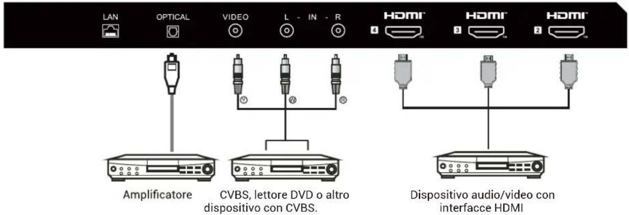 HAIER H65Q80FUX - APPARECCHIATURE AV - 2