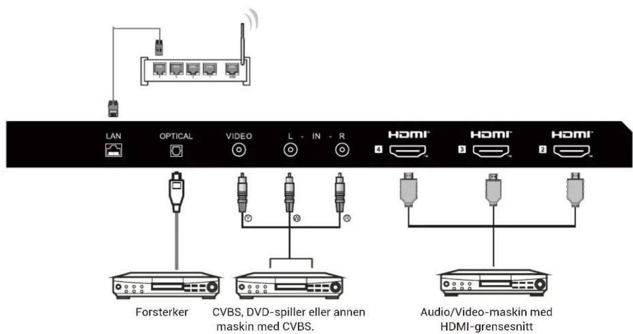 HAIER H65Q80FUX - AV-UTSTYR - 1