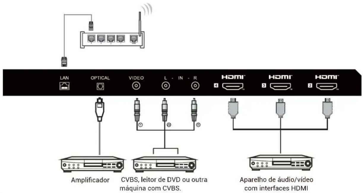 HAIER H65Q80FUX - EQUIPAMENTO AV - 1
