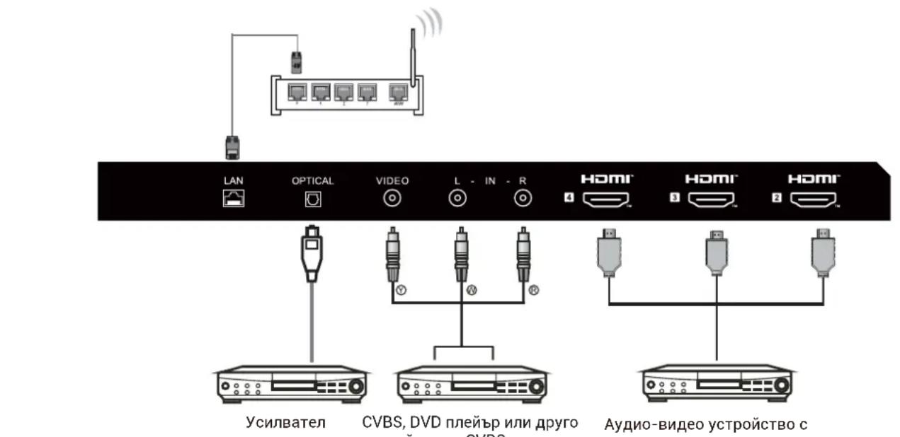 HAIER H65Q80FUX - AUYINO-BNDEO YCTPOICTBA - 1