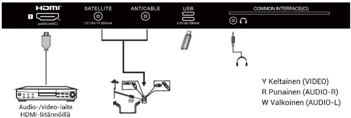 HAIER H65Q80FUX - AV-LAITTEET - 2