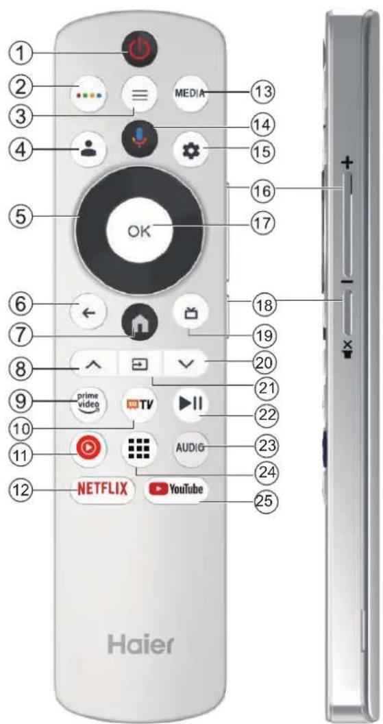 HAIER H65Q80FUX - VERWENDEN DER FERNBEDIENUNG - 1