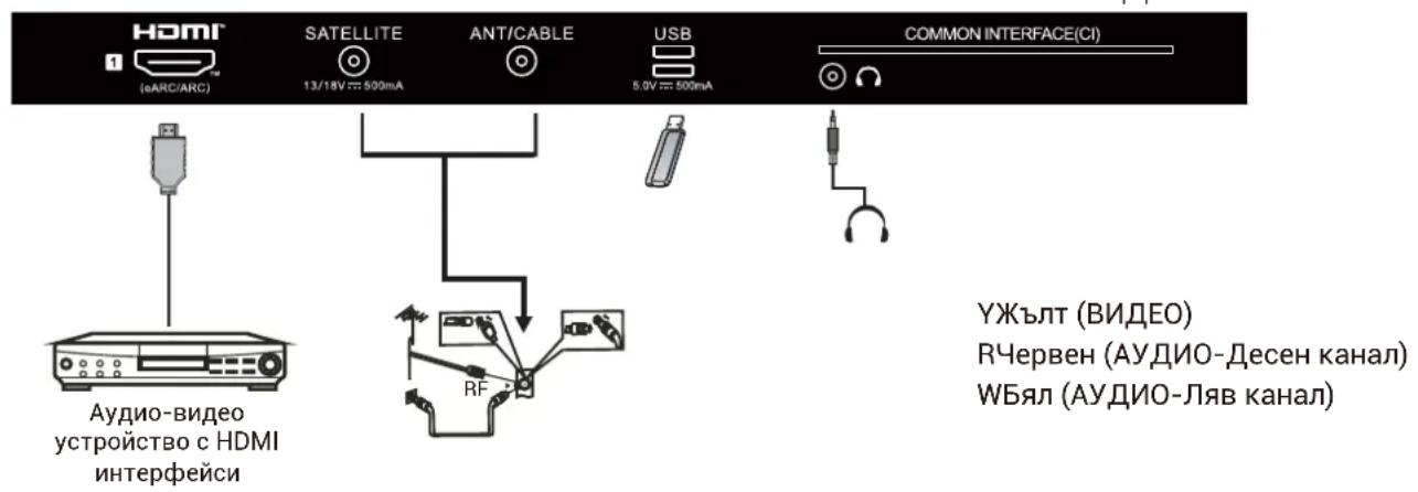 HAIER H65Q80FUX - AUYINO-BNDEO YCTPOICTBA - 2