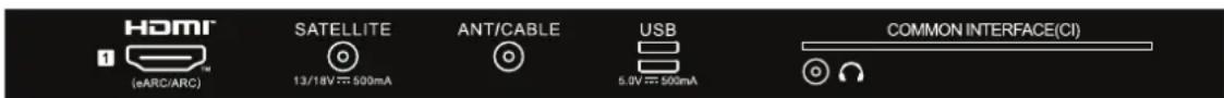 HAIER H65Q80FUX - CONEXIUNEA COMPONENTELOR PERIFERICE - 2