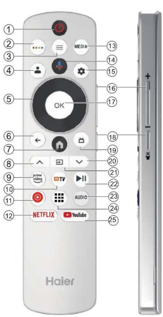 HAIER H65Q80FUX - BVKOPNCTAHHЯ ПУЛьТА ДИСТAHЦИНО KEPYBAHHA - 1