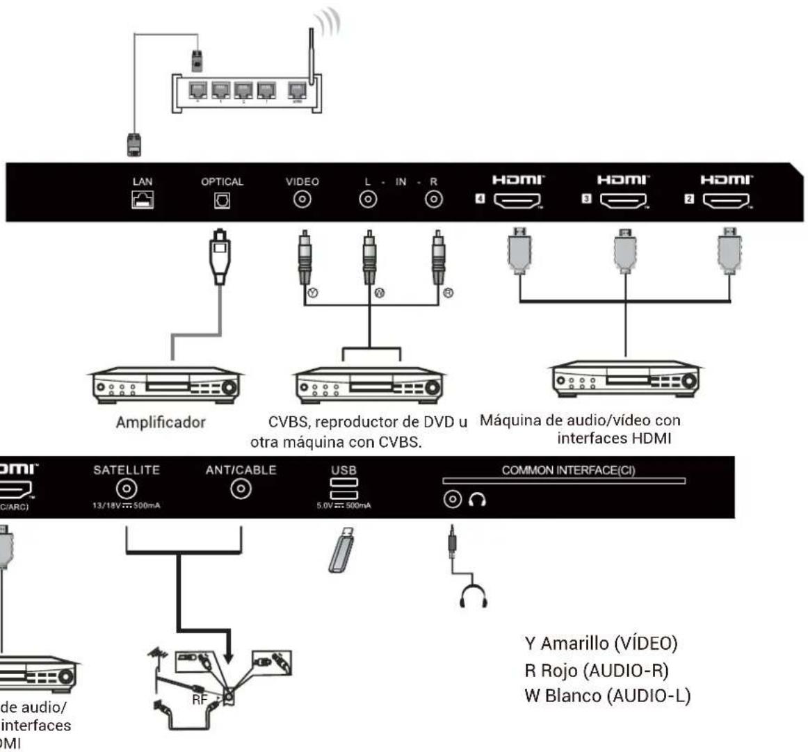 HAIER H65Q80FUX - EQUIPOS AV - 1