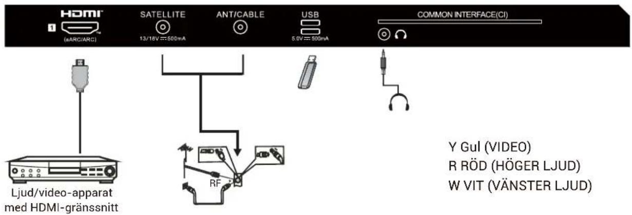 HAIER H65Q80FUX - AV-UTRUSTNING - 2