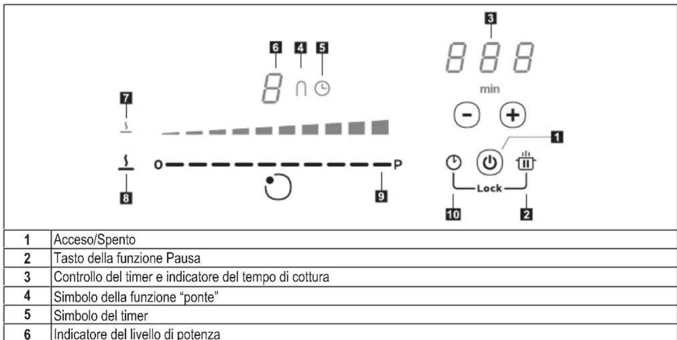 ROBLIN SOPRANO REC - PANNELLO COMANDI - 1