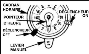 INTERMATIC T106M - T101M: UNIPOLAIRE UNIDIRECTIONNELLE (SPST) - 1