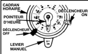 INTERMATIC T106M - T103M: BIPOLAIRE UNIDIRECTIONNELLE (DPST) - 1