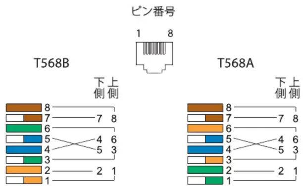 Panduit CJ5E88TWH - 結線八た一 - 1