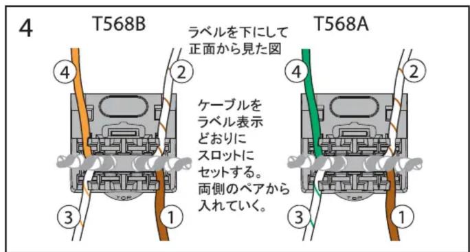 Panduit CJ5E88TWH - 4