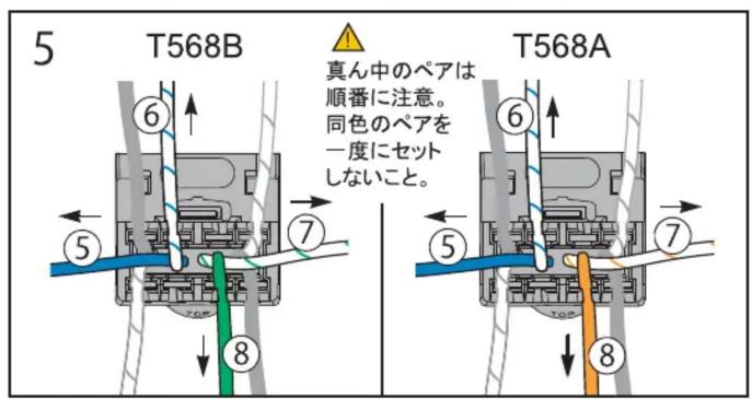 Panduit CJ5E88TWH - 注意事项 - 5