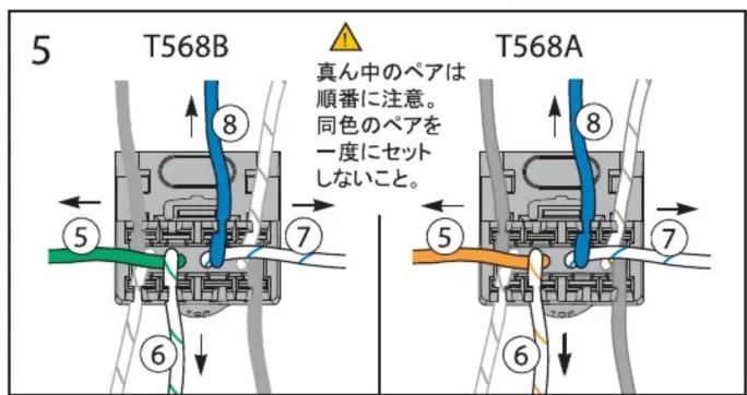 Panduit CJ5E88TWH - 5