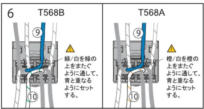 Panduit CJ5E88TWH - 注意事项 - 6
