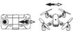 Dragon Touch DF01 - Come è atterrato il drone - 7