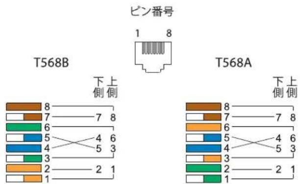 Panduit CJ688TPVL - 14