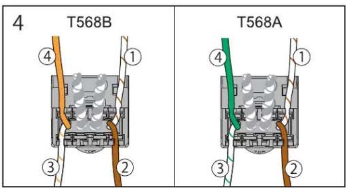 Panduit CJ688TPVL - 18