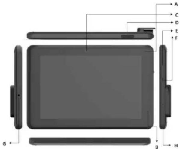Advantech AIM77S - Description of Parts - 1