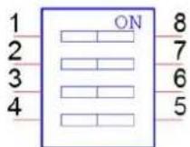 Advantech POC615 - Table 7.9: SW1 board setup - 1