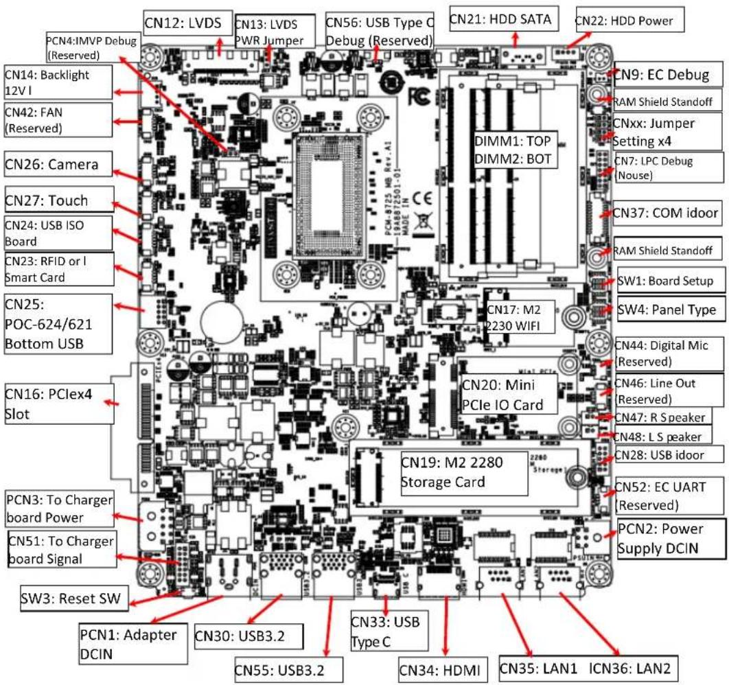 Advantech POC615 - POC System Uses PCM-8725 PCBA - 1