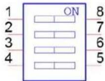 Advantech POC615 - Table 7.9: SW1 board setup - 2