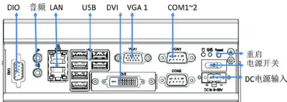 Advantech ITA1611 - I/O 接口 - 3