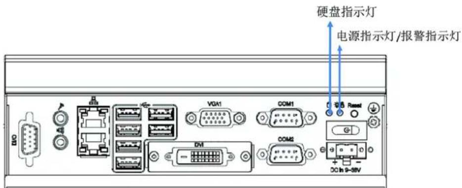 Advantech ITA1611 - 系统状态LED指示灯 - 2