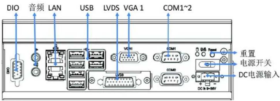 Advantech ITA1611 - I/O 接口 - 5
