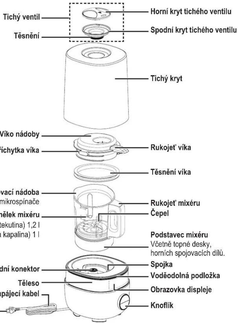 PANASONIC MXHG4401 - Názvy součástí - 1