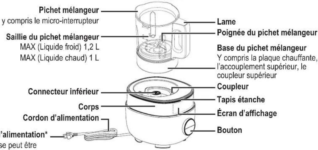PANASONIC MXHG4401 - Noms des pièces - 3