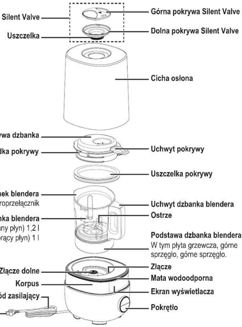 PANASONIC MXHG4401 - Nazwy części - 1