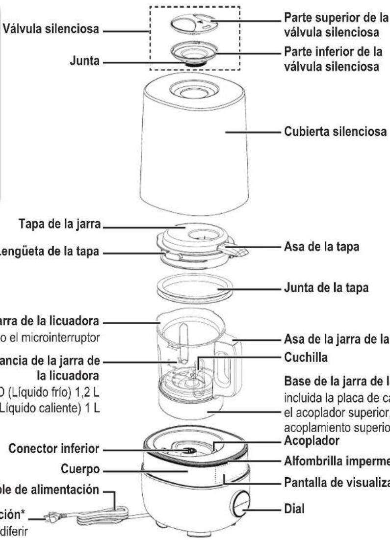 PANASONIC MXHG4401 - Nombres de los componentes - 1