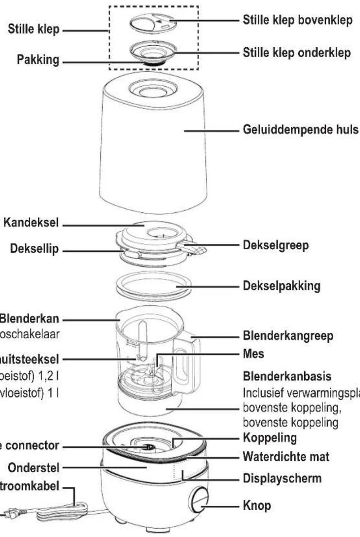 PANASONIC MXHG4401 - Namen van onderdelen - 1